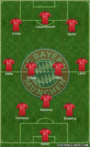 FC Bayern München Formation 2016
