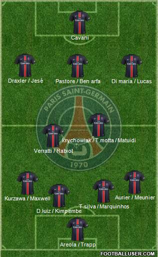 Paris Saint-Germain Formation 2016