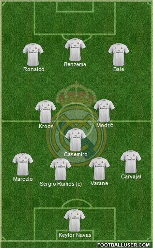 Real Madrid C.F. Formation 2016