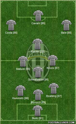Juventus Formation 2016