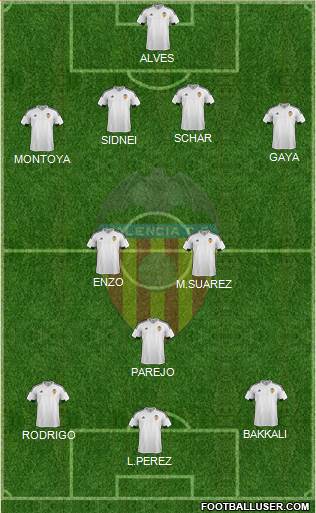 Valencia C.F., S.A.D. Formation 2016