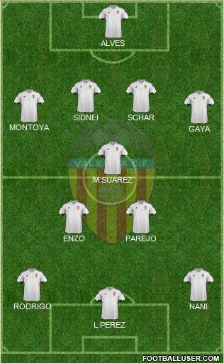 Valencia C.F., S.A.D. Formation 2016