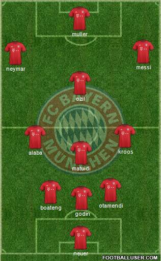 FC Bayern München Formation 2016