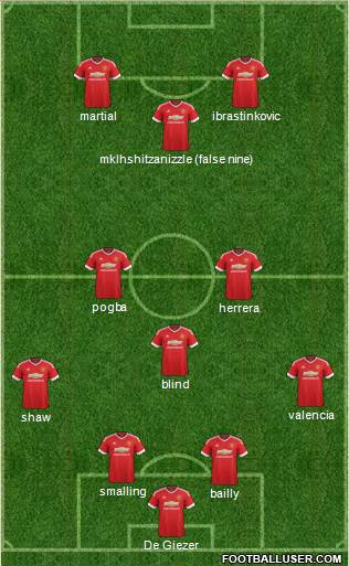 Manchester United Formation 2016