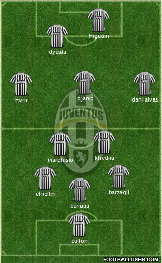 Juventus Formation 2016