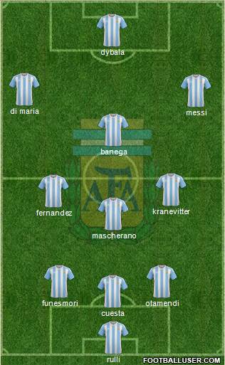 Argentina Formation 2016