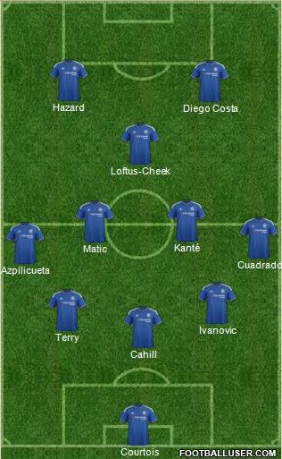 Chelsea Formation 2016