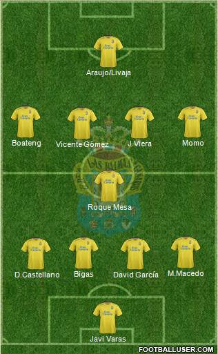 U.D. Las Palmas S.A.D. 4-1-4-1 football formation