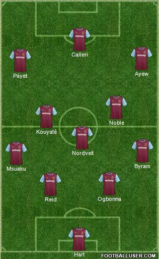 West Ham United Formation 2016