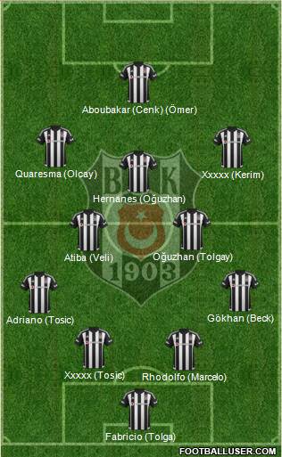 Besiktas JK Formation 2016