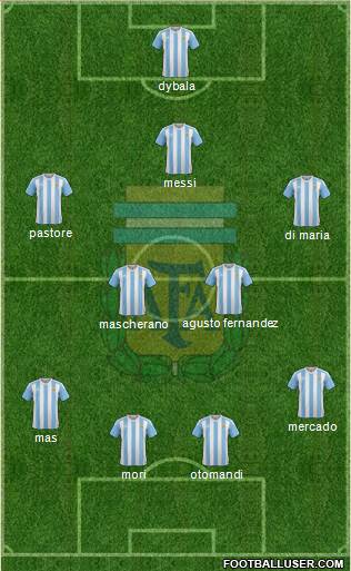 Argentina Formation 2016