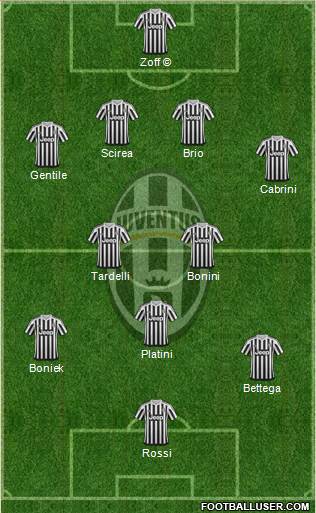 Juventus Formation 2016
