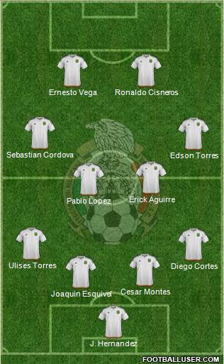 Mexico Formation 2016