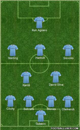 Manchester City Formation 2016