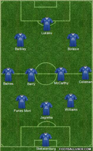 Everton Formation 2016