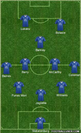Everton Formation 2016
