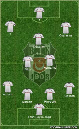 Besiktas JK Formation 2016