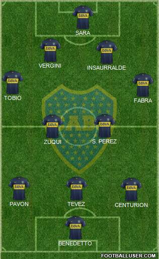 Boca Juniors Formation 2016