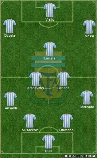 Argentina Formation 2016
