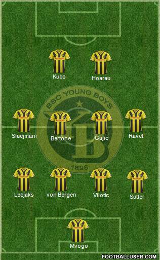 BSC Young Boys Formation 2016