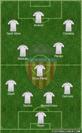 Valencia C.F., S.A.D. Formation 2016