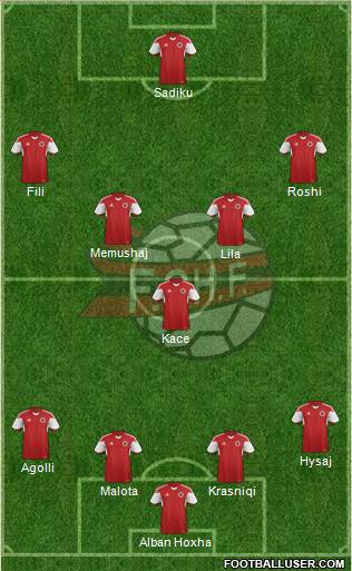 Albania Formation 2016