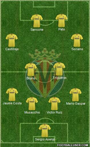 Villarreal C.F., S.A.D. Formation 2016