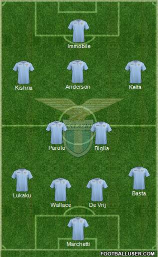 S.S. Lazio Formation 2016