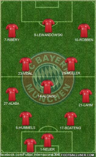 FC Bayern München Formation 2016