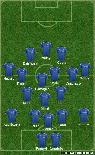 Chelsea Formation 2016