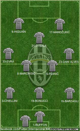 Juventus Formation 2016