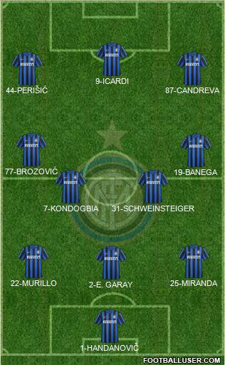 F.C. Internazionale Formation 2016