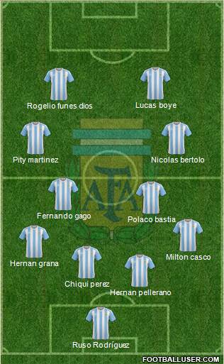 Argentina Formation 2016