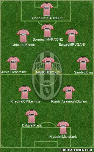 Juventus Formation 2016