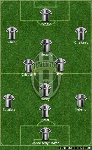 Juventus Formation 2016