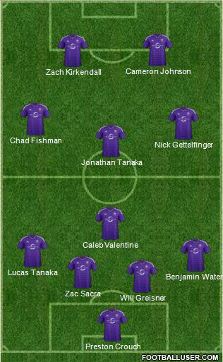 Austin Aztex Formation 2016
