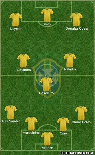 Brazil Formation 2016