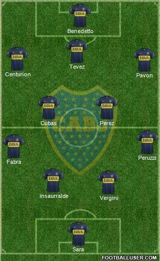 Boca Juniors Formation 2016
