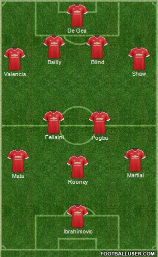 Manchester United Formation 2016
