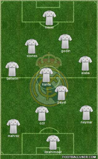 Real Madrid C.F. Formation 2016