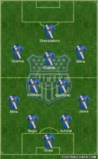 CS Emelec Formation 2016
