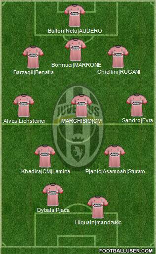 Juventus Formation 2016