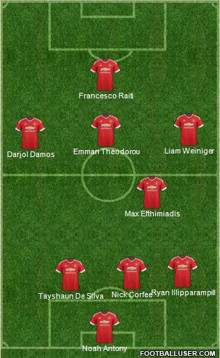 Manchester United Formation 2016