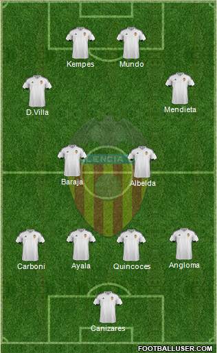 Valencia C.F., S.A.D. Formation 2016