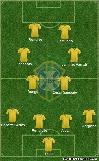 Brazil Formation 2016
