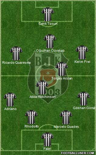 Besiktas JK Formation 2016