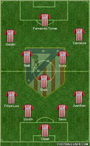 C. Atlético Madrid S.A.D. Formation 2016