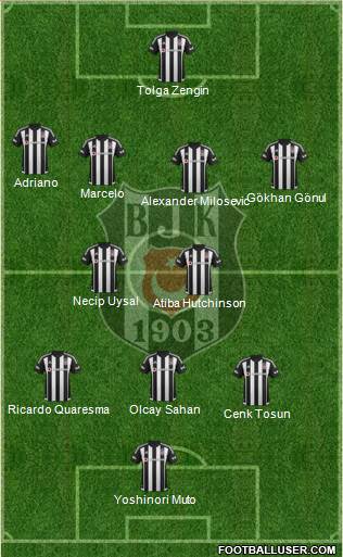 Besiktas JK Formation 2016