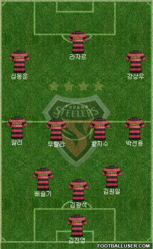 Pohang Steelers Formation 2016
