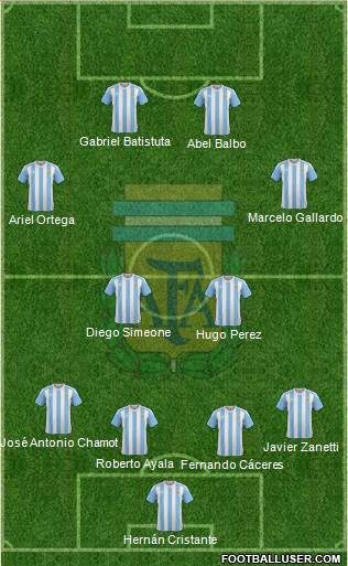 Argentina Formation 2016